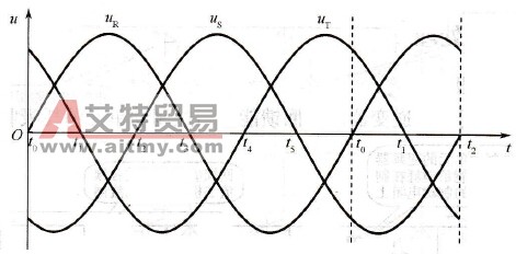 电网三相交流的波形