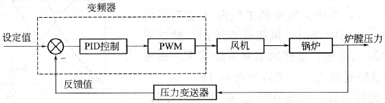 系统闭环控制框图