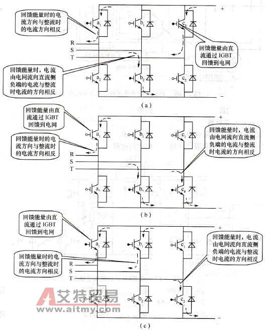 回馈能量通过整流器的IGBT等器件同馈到电网