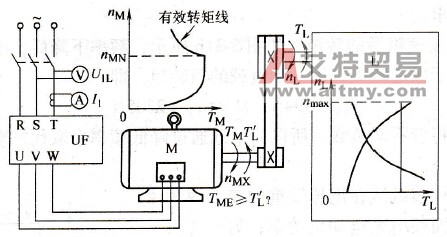 调速系统中转矩之间的关系