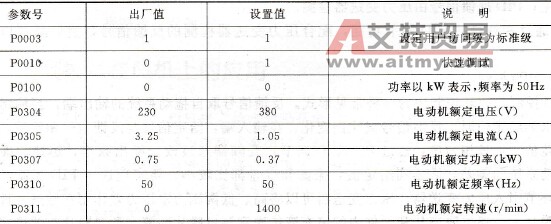电动机参数设置值