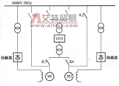 如何实现同步电动机变频系统的启动和切换？