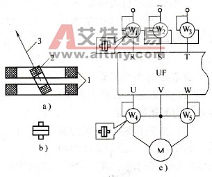  电动系仪表与功率测量
