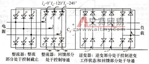 电动机处于发电状态时整流器及逆变器的工作状态