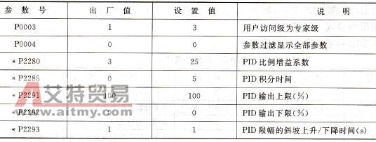 PID参数表