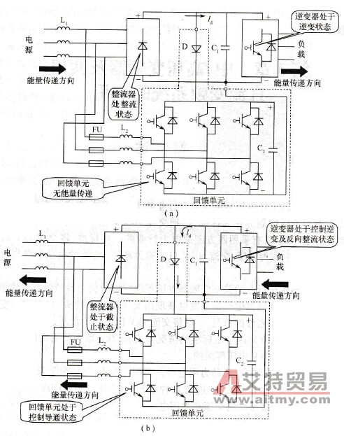 IGBT能量回馈装置