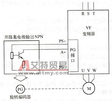 变频器闭环V/f控制
