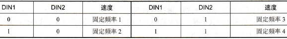 AEG公司变频器的参数如何设置？