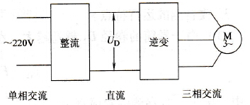 家用电器的变频调速