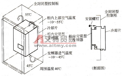 变频器的柜内安装和冷却方式