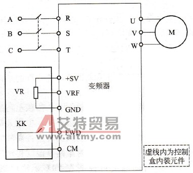 中央空调末端送风机的变频控制