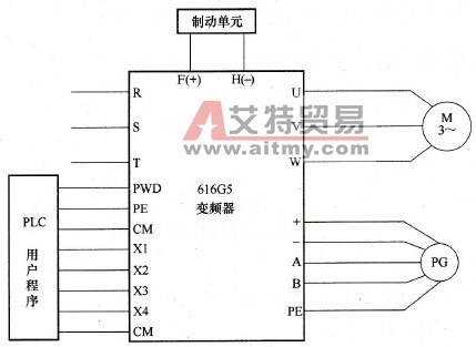 616G5变频器在电梯中的应用
