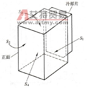 全封闭式控制柜
