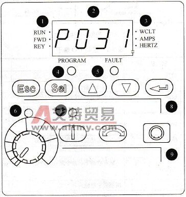 PowerFlex40变频器的内置键盘操作