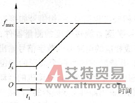 变频器启动运行方式