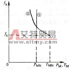 电动机在fx>fN时的带负载能力