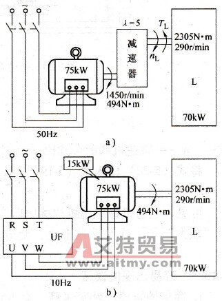 甩掉变速箱