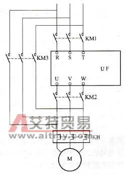 如何实现变频运行与工频运行之间的切换？