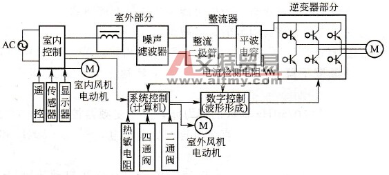分体式一拖一的空调的变频调节控制