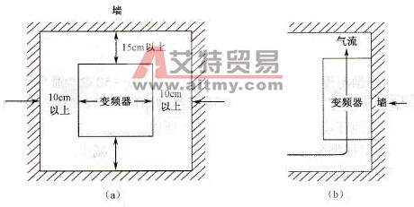 变频器安装空间的要求
