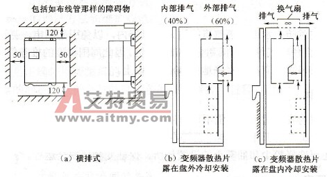 变频器的几种常用安装方式