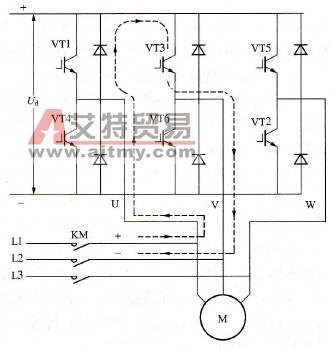 为什么两电平PWM变频器不宜“先投后切”？