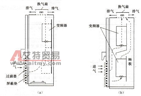 安装柜强制换气安装图