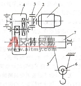 变频技术在起重机上的应用
