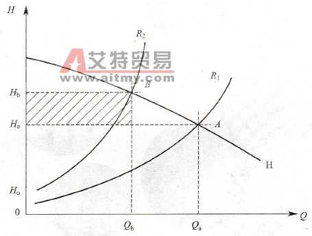 泵类负载运行特点及变频器选型