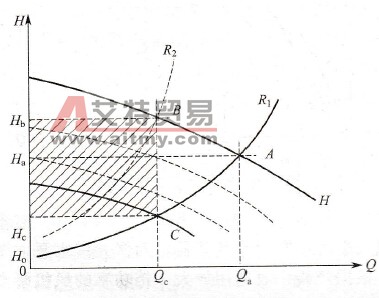 泵的转速控制特性曲线