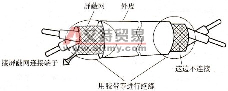双绞屏蔽线的线头处理
