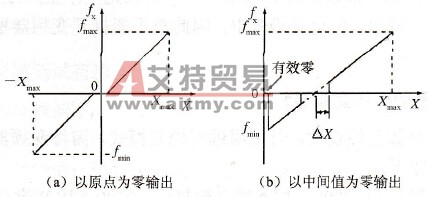 变频器的控制命令有哪些？