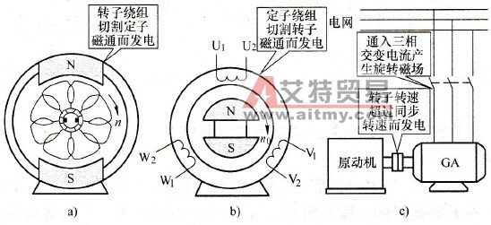 变频调速的再生制动解析