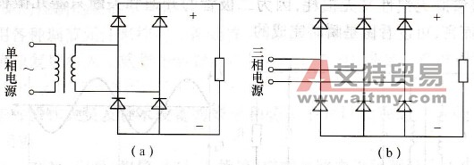 单相桥式整流电路和三相桥式整流电路