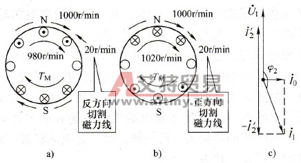 异步电动机的发电状态特点