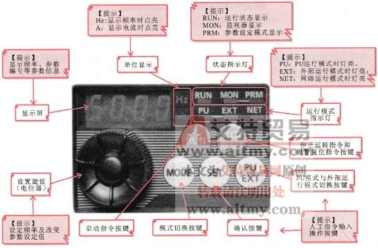 变频器的操作显示面板