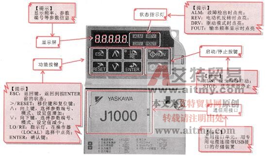 另一种常见变频器操作面板的结构图（安川J1 000型变频器）
