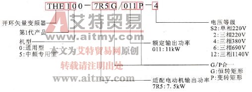 台海变频器铭牌标识及其含义