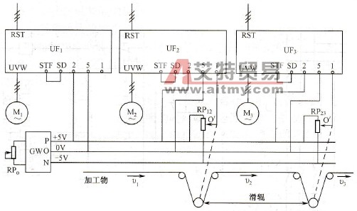  自动微调的同步控制