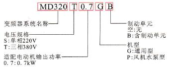 汇川变频器铭牌标识及其含义