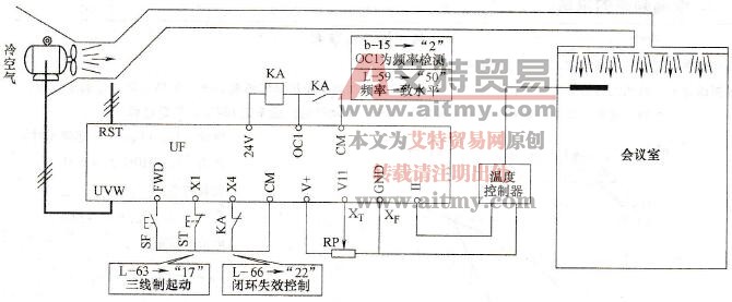 康沃CVF-P3系列变频器在风机变频改造中实例