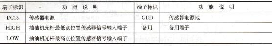 表1-43    信号端子标识说明