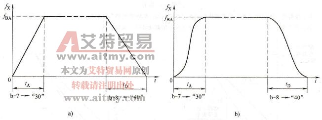 加、减速时间与方式