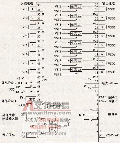 TPSC系列同步控制器的功能与特点