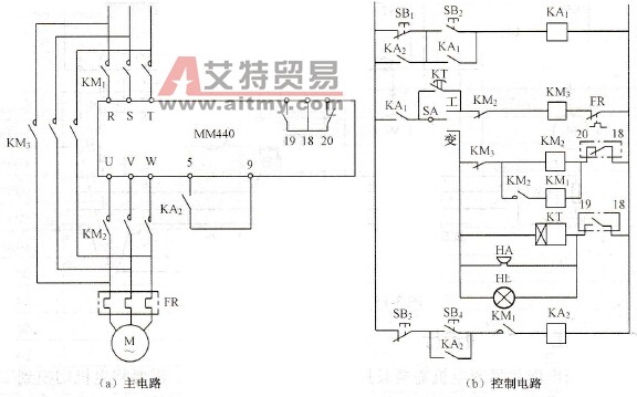MM440变频器工频与变频运行