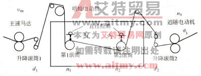 三菱FR-V240E变频器在煮漂机上的应用
