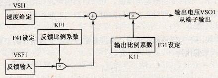 TPSC系列同步控制器的控制结构说明