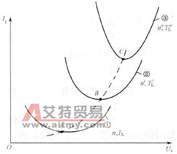 变频器的节能运行