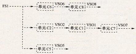 同步控制器使用实例A