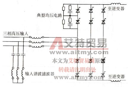 高压变频器输入侧谐波产生的实例